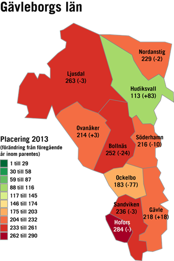 Ranking Gävleborg 2013