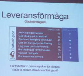 Leveransförmåga Gävle kommun enligt Brand Clinic. Foto Per-Erik Jäderberg